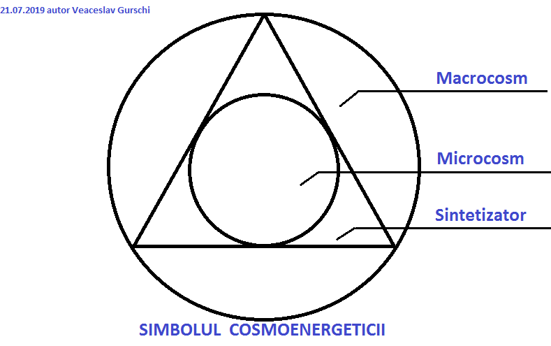 Cosmoenergetica in Romania
